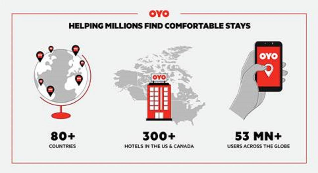 Oyo Hotel Pearsall I-35 West מראה חיצוני תמונה